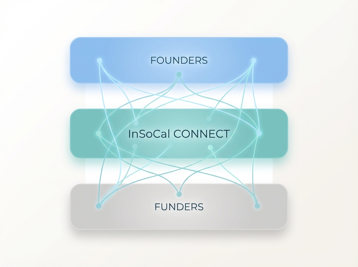 InSoCal CONNECT Alignment Model